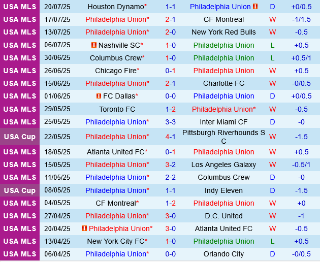Philadelphia Union vs Colorado Rapids Philadelphia Union vs Colorado Rapids