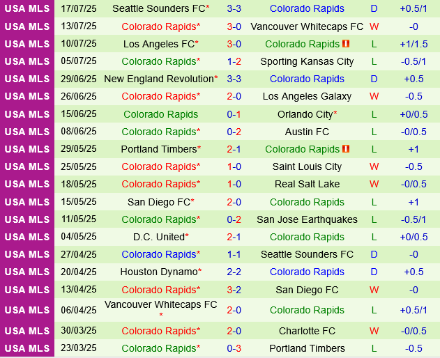 Philadelphia Union vs Colorado Rapids Philadelphia Union vs Colorado Rapids