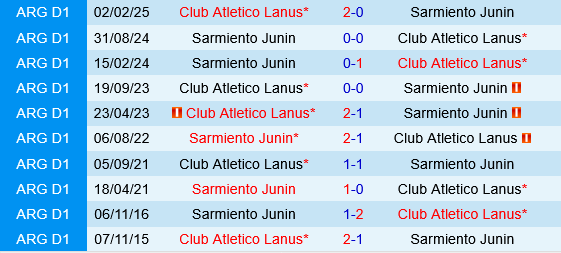 Sarmiento vs Lanus Sarmiento vs Lanus
