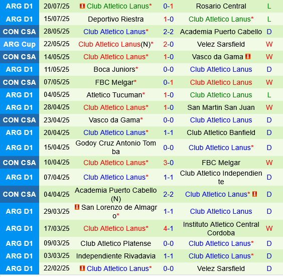 Sarmiento vs Lanus Sarmiento vs Lanus