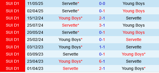 Young Boys vs Servette Young Boys vs Servette