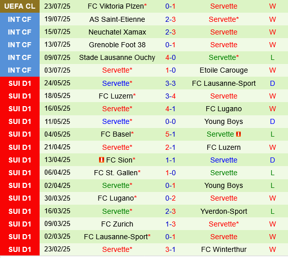 Young Boys vs Servette Young Boys vs Servette