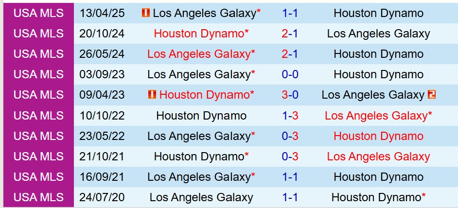 Nhận định Houston Dynamo vs LA Galaxy 7h30 ngày 267 (Nhà nghề Mỹ) 1 Nhận định Houston Dynamo vs LA Galaxy 7h30 ngày 267 (Nhà nghề Mỹ) 1