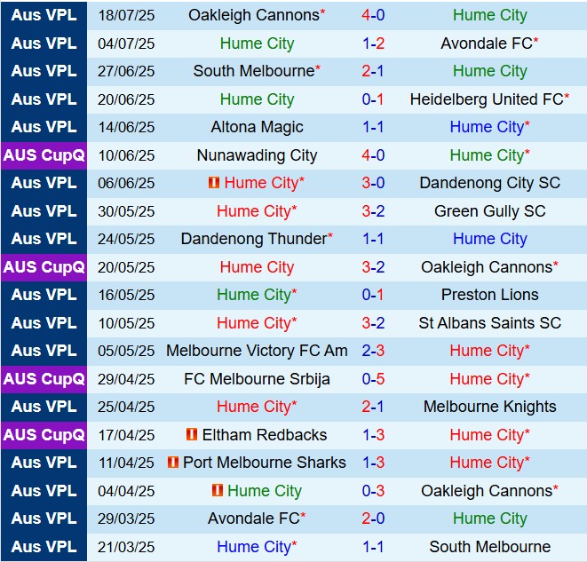 Nhận định Hume City vs Sharks SC 17h30 ngày 257 (VĐ bang Victoria 2025) 2