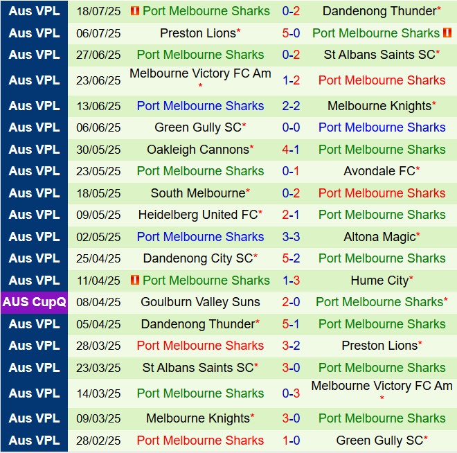 Nhận định Hume City vs Sharks SC 17h30 ngày 257 (VĐ bang Victoria 2025) 3