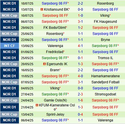 Nhận định Sandefjord vs Sarpsborg 21h00 ngày 267 (VĐQG Na Uy 2025) 3