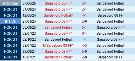 Nhận định Sandefjord vs Sarpsborg 21h00 ngày 267 (VĐQG Na Uy 2025) 1