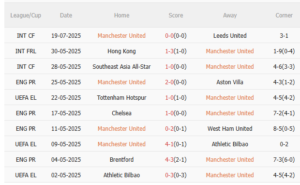 Nhận định MU vs West Ham (6h00 ngày 277) Chờ Quỷ đỏ lột xác 3 Nhận định MU vs West Ham (6h00 ngày 277) Chờ Quỷ đỏ lột xác 3