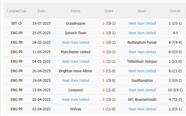 Nhận định MU vs West Ham (6h00 ngày 277) Chờ Quỷ đỏ lột xác 4 Nhận định MU vs West Ham (6h00 ngày 277) Chờ Quỷ đỏ lột xác 4