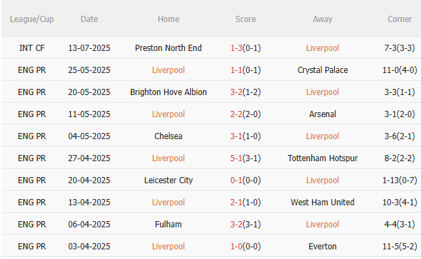 Nhận định Liverpool vs AC Milan (18h30 ngày 267) Chiến thắng cho Lữ đoàn đỏ 3 Nhận định Liverpool vs AC Milan (18h30 ngày 267) Chiến thắng cho Lữ đoàn đỏ 3