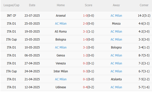 Nhận định Liverpool vs AC Milan (18h30 ngày 267) Chiến thắng cho Lữ đoàn đỏ 4 Nhận định Liverpool vs AC Milan (18h30 ngày 267) Chiến thắng cho Lữ đoàn đỏ 4