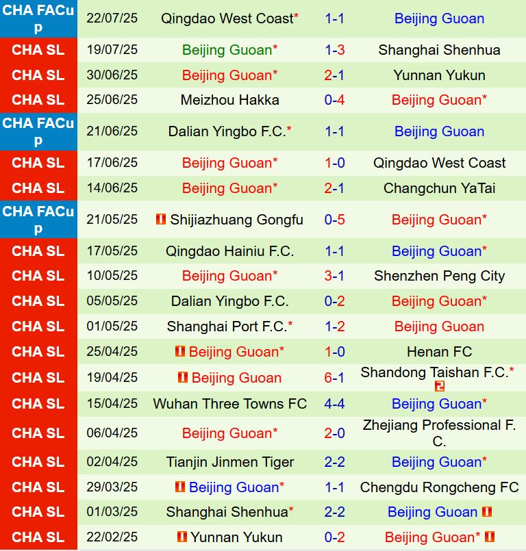 Nhận định Chengdu Rongcheng vs Beijing Guoan 18h35 ngày 267 (VĐQG Trung Quốc 2025) 3