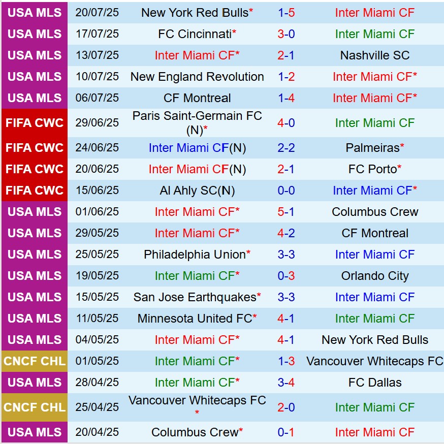 Nhận định Inter Miami vs Cincinnati 6h15 ngày 277 (Nhà nghề Mỹ) 2 Nhận định Inter Miami vs Cincinnati 6h15 ngày 277 (Nhà nghề Mỹ) 2