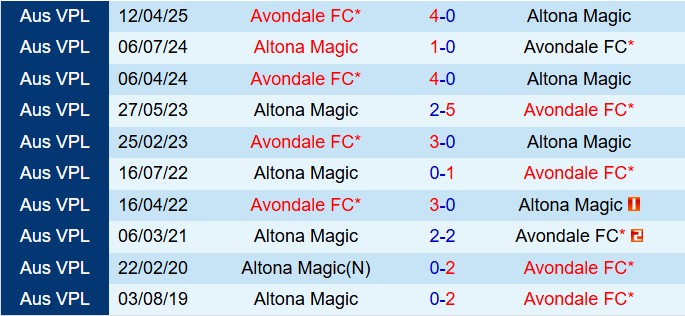 Nhận định Altona Magic vs Avondale 12h15 ngày 267 (VĐ bang Victoria 2025) 1