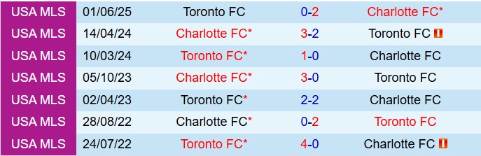 Nhận định Charlotte vs Toronto 6h30 ngày 277 (Nhà nghề Mỹ 2025) 1