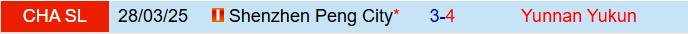 Nhận định Yunnan Yukun vs Shenzhen Peng City 19h00 ngày 267 (VĐQG Trung Quốc 2025) 1