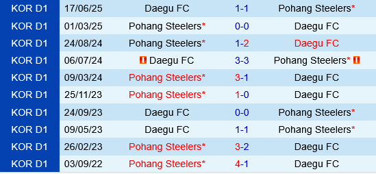 Daegu vs Pohang Steelers Daegu vs Pohang Steelers