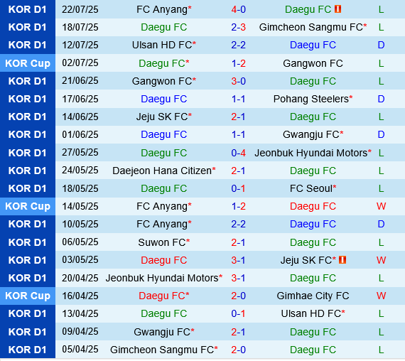 Daegu vs Pohang Steelers Daegu vs Pohang Steelers