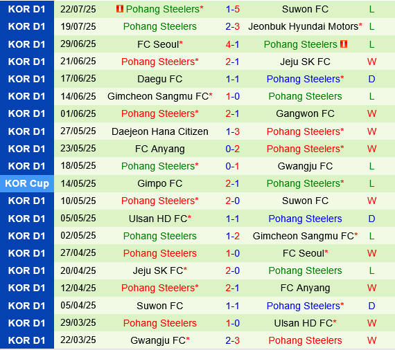 Daegu vs Pohang Steelers Daegu vs Pohang Steelers