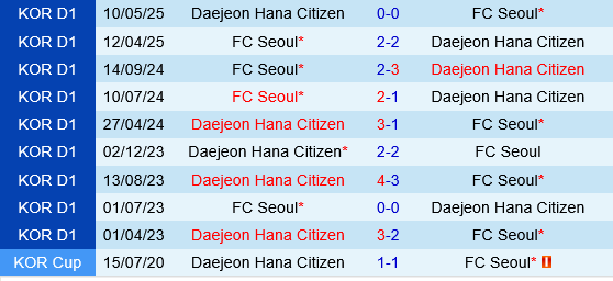 Daejeon Hana Citizen vs FC Seoul Daejeon Hana Citizen vs FC Seoul