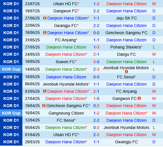 Daejeon Hana Citizen vs FC Seoul Daejeon Hana Citizen vs FC Seoul
