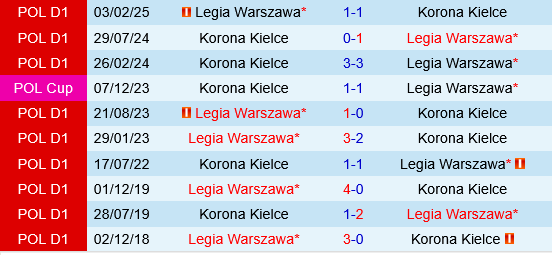 Korona Kielce vs Legia Warszawa Korona Kielce vs Legia Warszawa