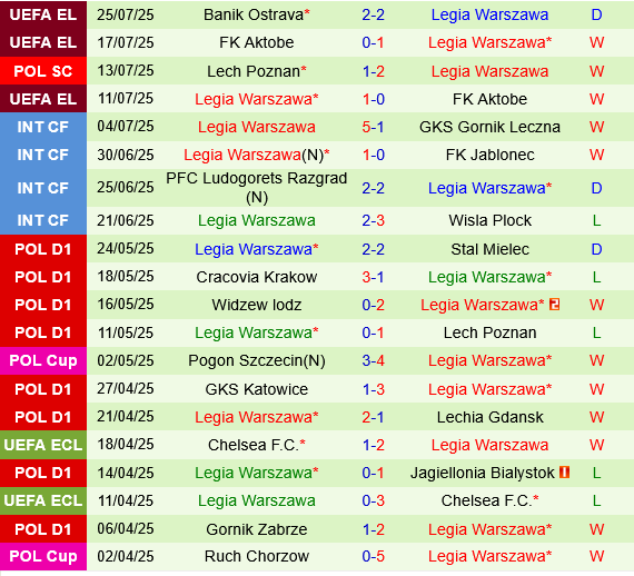 Korona Kielce vs Legia Warszawa Korona Kielce vs Legia Warszawa