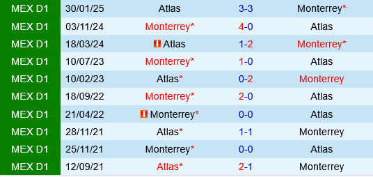 Monterrey vs Atlas Monterrey vs Atlas
