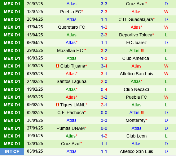 Monterrey vs Atlas Monterrey vs Atlas
