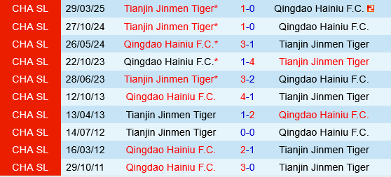 Qingdao Hainiu vs Tianjin Jinmen Tiger Qingdao Hainiu vs Tianjin Jinmen Tiger