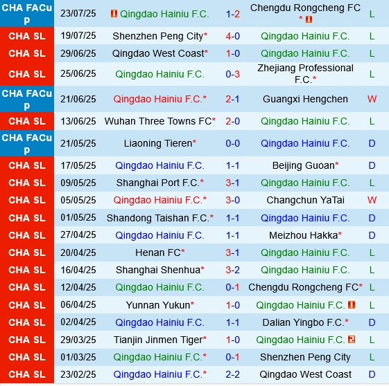 Qingdao Hainiu vs Tianjin Jinmen Tiger Qingdao Hainiu vs Tianjin Jinmen Tiger