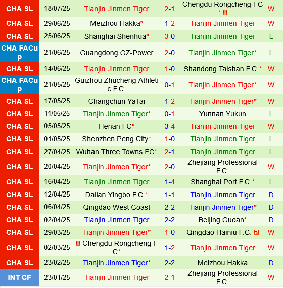 Qingdao Hainiu vs Tianjin Jinmen Tiger Qingdao Hainiu vs Tianjin Jinmen Tiger
