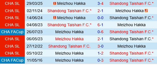 Shandong Taishan vs Meizhou Hakka Shandong Taishan vs Meizhou Hakka