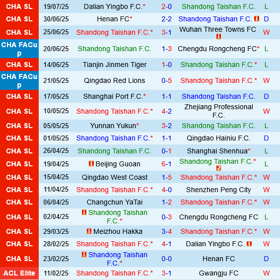Shandong Taishan vs Meizhou Hakka Shandong Taishan vs Meizhou Hakka