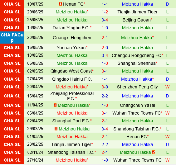Shandong Taishan vs Meizhou Hakka Shandong Taishan vs Meizhou Hakka