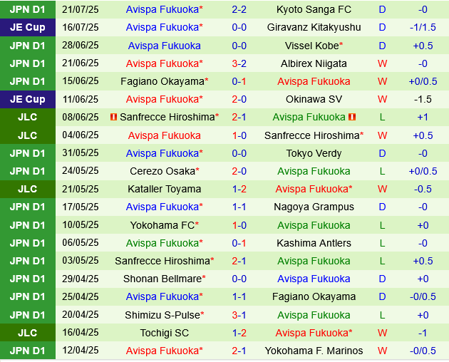 Urawa Red Diamonds vs Avispa Fukuoka Urawa Red Diamonds vs Avispa Fukuoka