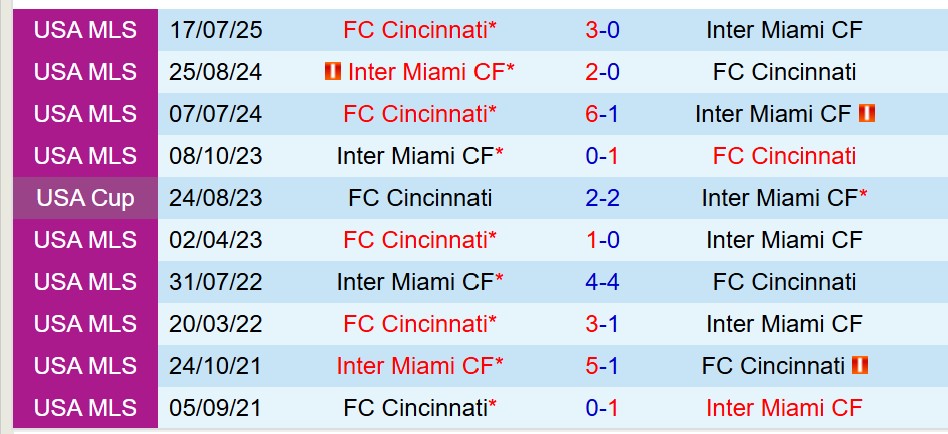 Nhận định Inter Miami vs Cincinnati 6h15 ngày 277 (Nhà nghề Mỹ) 1 Nhận định Inter Miami vs Cincinnati 6h15 ngày 277 (Nhà nghề Mỹ) 1