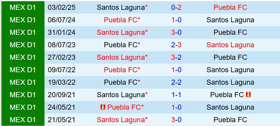 Nhận định Puebla vs Santos Laguna 8h00 ngày 267 (VĐQG Mexico) 1 Nhận định Puebla vs Santos Laguna 8h00 ngày 267 (VĐQG Mexico) 1