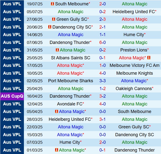 Nhận định Altona Magic vs Avondale 12h15 ngày 267 (VĐ bang Victoria 2025) 2