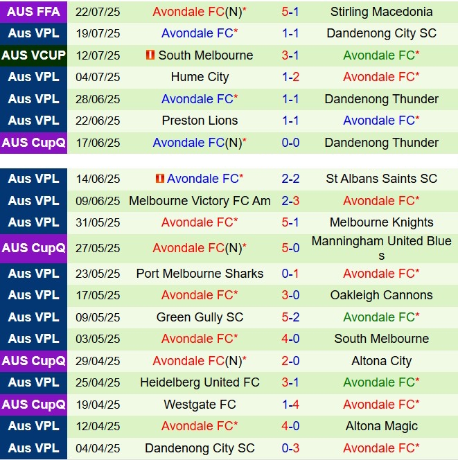 Nhận định Altona Magic vs Avondale 12h15 ngày 267 (VĐ bang Victoria 2025) 3