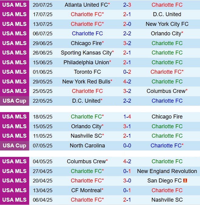 Nhận định Charlotte vs Toronto 6h30 ngày 277 (Nhà nghề Mỹ 2025) 2