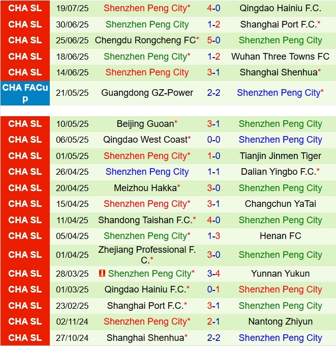 Nhận định Yunnan Yukun vs Shenzhen Peng City 19h00 ngày 267 (VĐQG Trung Quốc 2025) 3