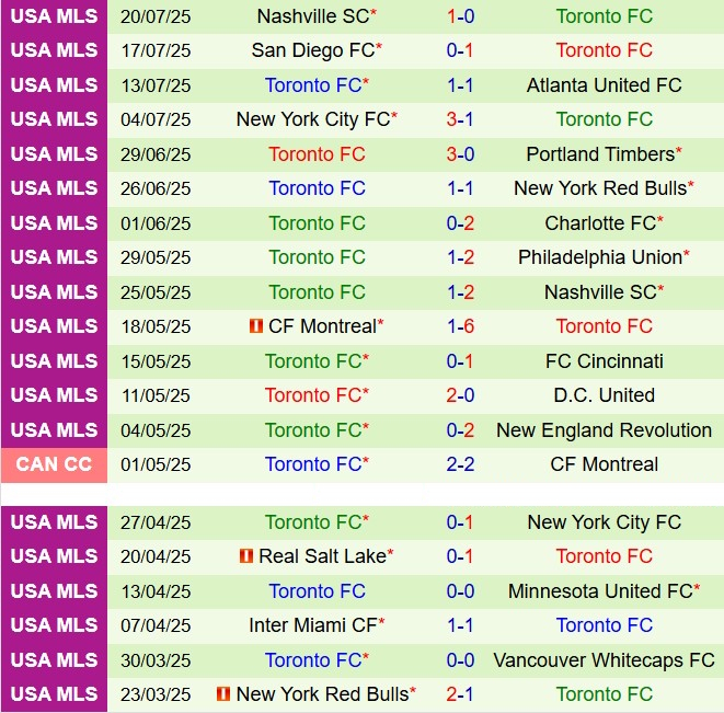 Nhận định Charlotte vs Toronto 6h30 ngày 277 (Nhà nghề Mỹ 2025) 3