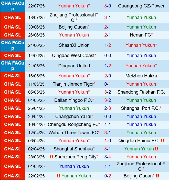 Nhận định Yunnan Yukun vs Shenzhen Peng City 19h00 ngày 267 (VĐQG Trung Quốc 2025) 2