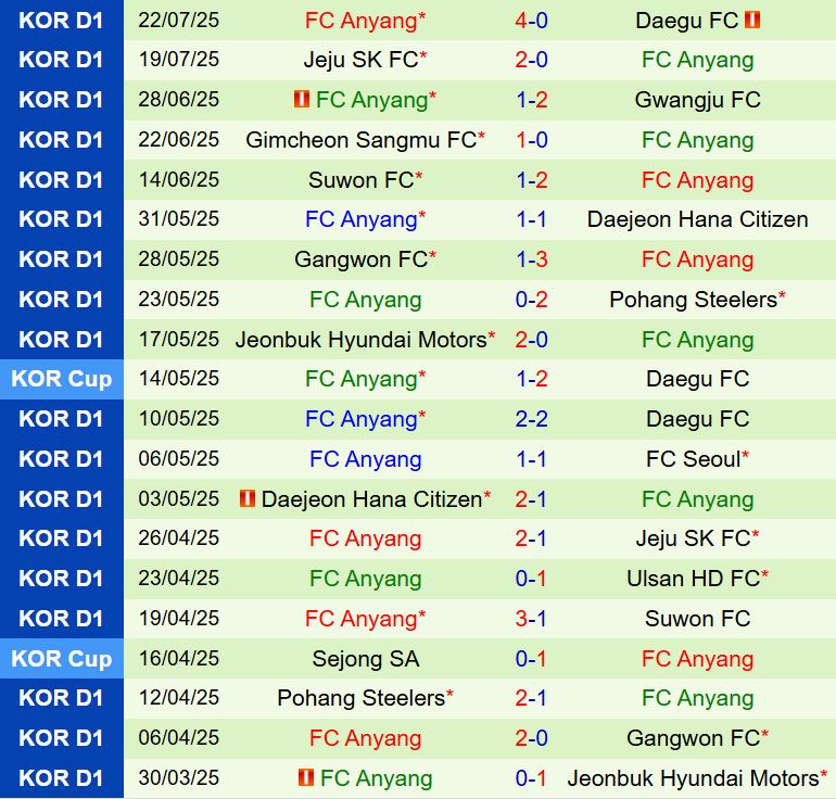 Nhận định Suwon FC vs Anyang 17h00 ngày 267 (VĐQG Hàn Quốc 2025) 3