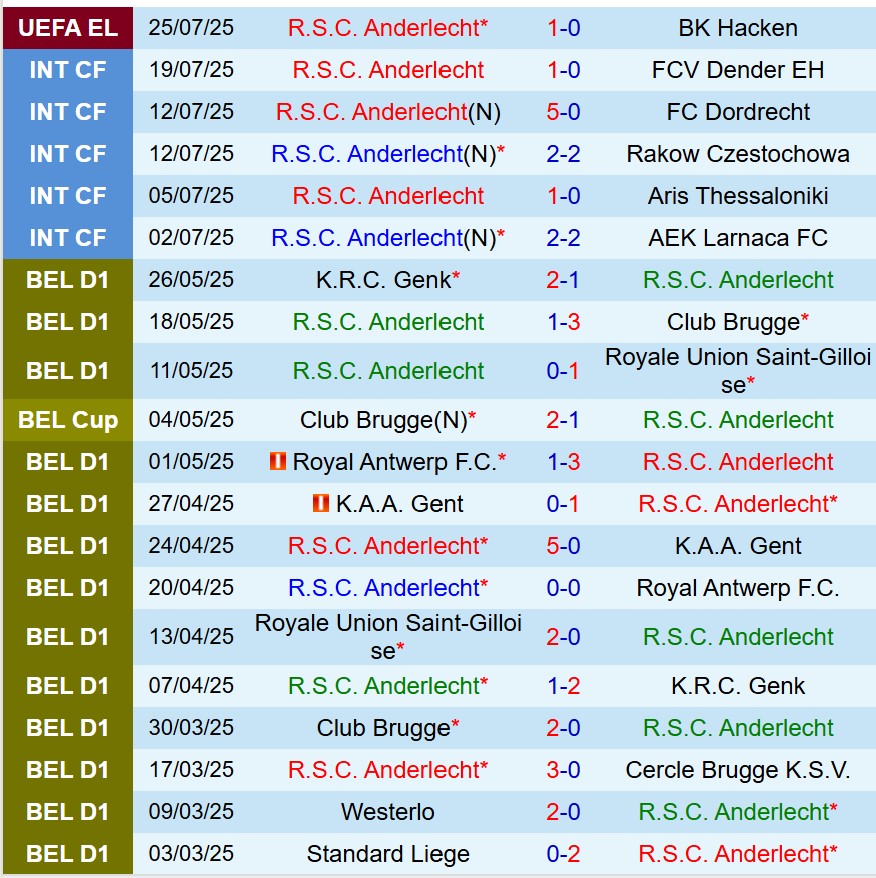 Nhận định Anderlecht vs Westerlo 18h30 ngày 277 (VĐQG Bỉ) 2 Nhận định Anderlecht vs Westerlo 18h30 ngày 277 (VĐQG Bỉ) 2