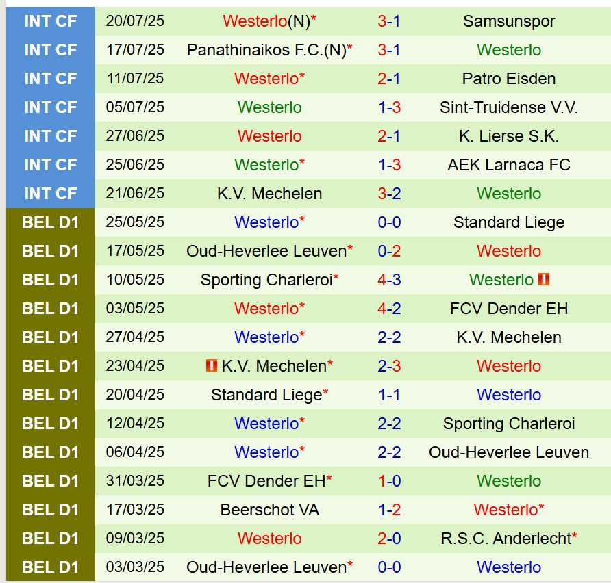 Nhận định Anderlecht vs Westerlo 18h30 ngày 277 (VĐQG Bỉ) 3 Nhận định Anderlecht vs Westerlo 18h30 ngày 277 (VĐQG Bỉ) 3