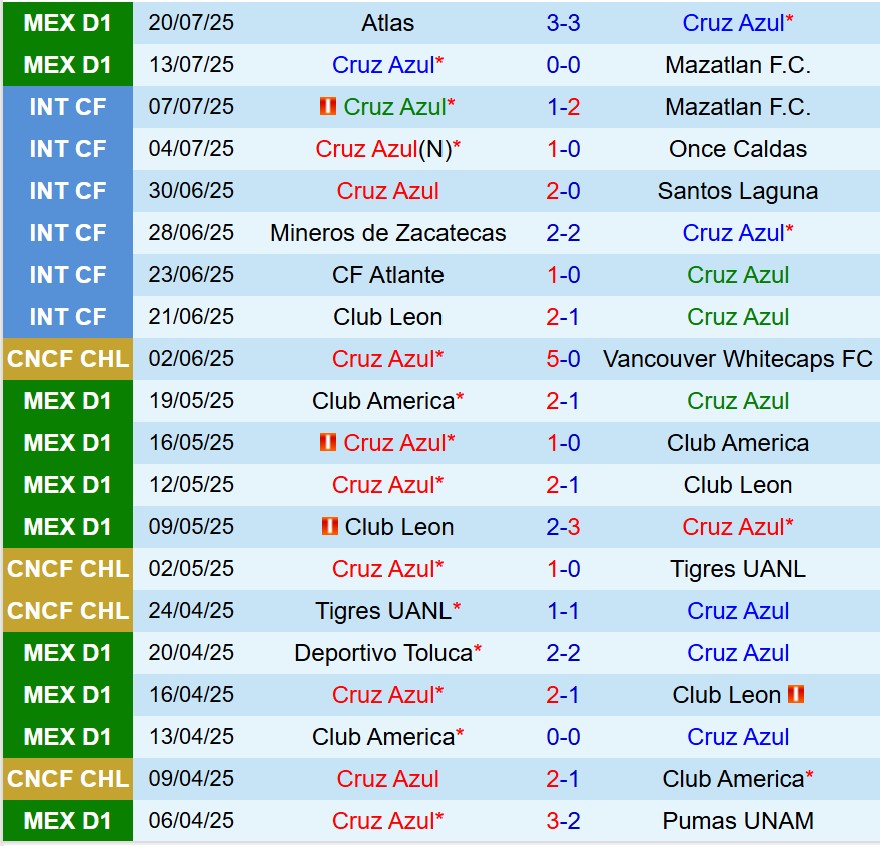 Nhận định Cruz Azul vs Club Leon 8h00 ngày 277 (VĐQG Mexico) 2 Nhận định Cruz Azul vs Club Leon 8h00 ngày 277 (VĐQG Mexico) 2