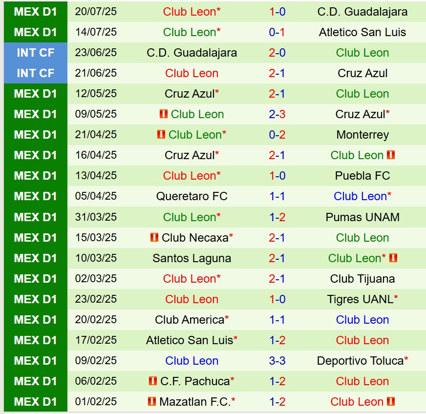 Nhận định Cruz Azul vs Club Leon 8h00 ngày 277 (VĐQG Mexico) 3 Nhận định Cruz Azul vs Club Leon 8h00 ngày 277 (VĐQG Mexico) 3