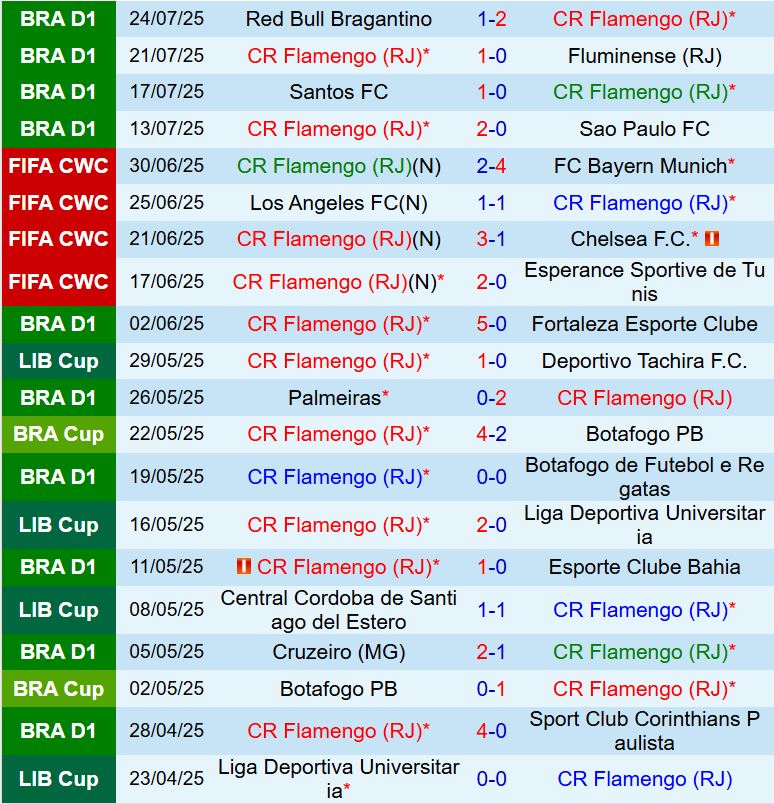 Nhận định Flamengo vs Atletico Mineiro 6h30 ngày 287 (VĐQG Brazil 2025) 2